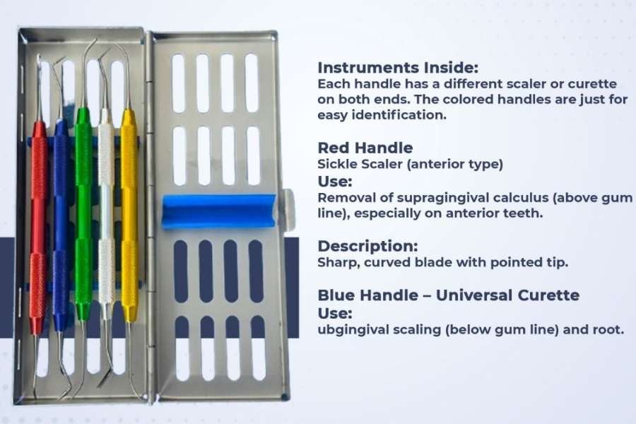 Periodontal Scaler Curette Set